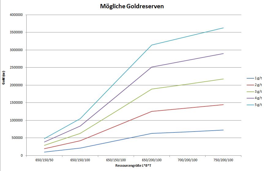 ML Gold Corp. - Thread nach Umbenennung CEV / MLG 989168