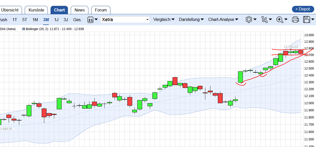 QuoVadisDax - das Original - Nachfolgethread 989169