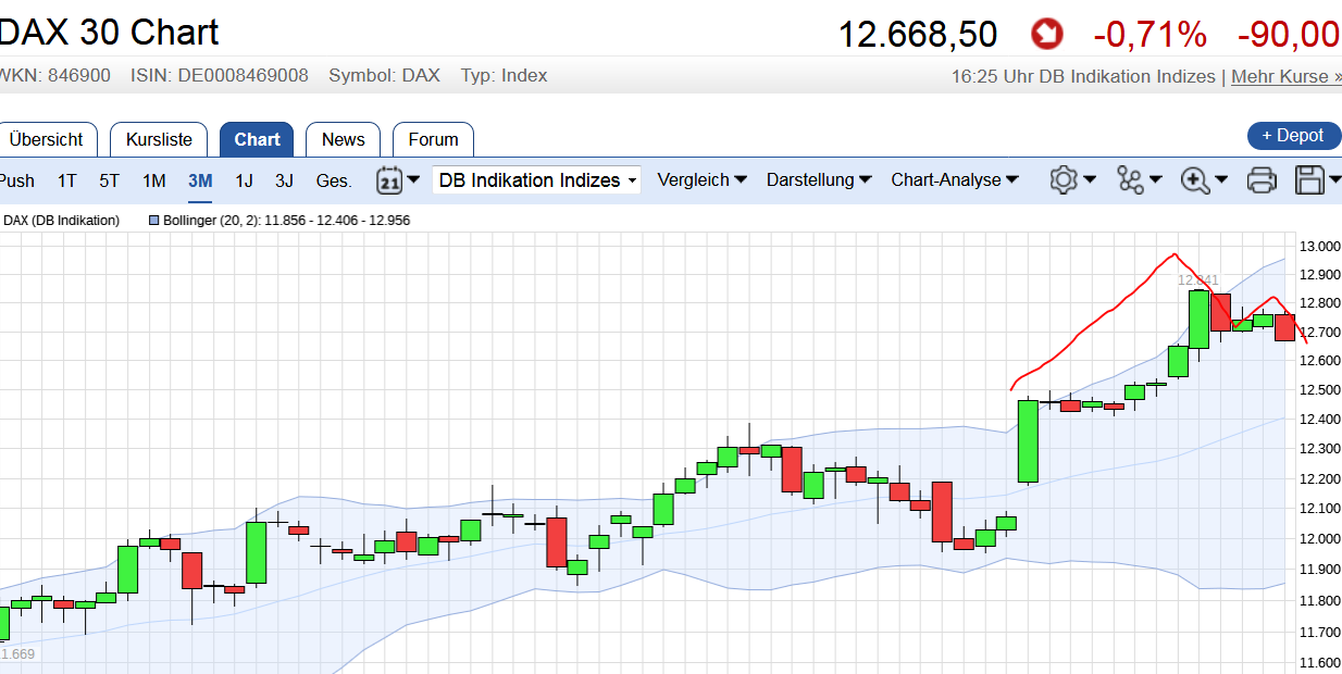 QuoVadisDax - das Original - Nachfolgethread 989189