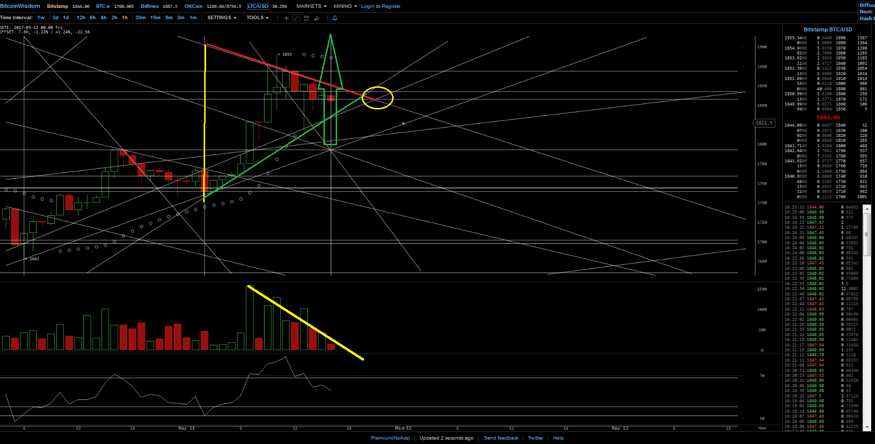 Bitcoins der nächste Monsterhype steht bevor! 989191