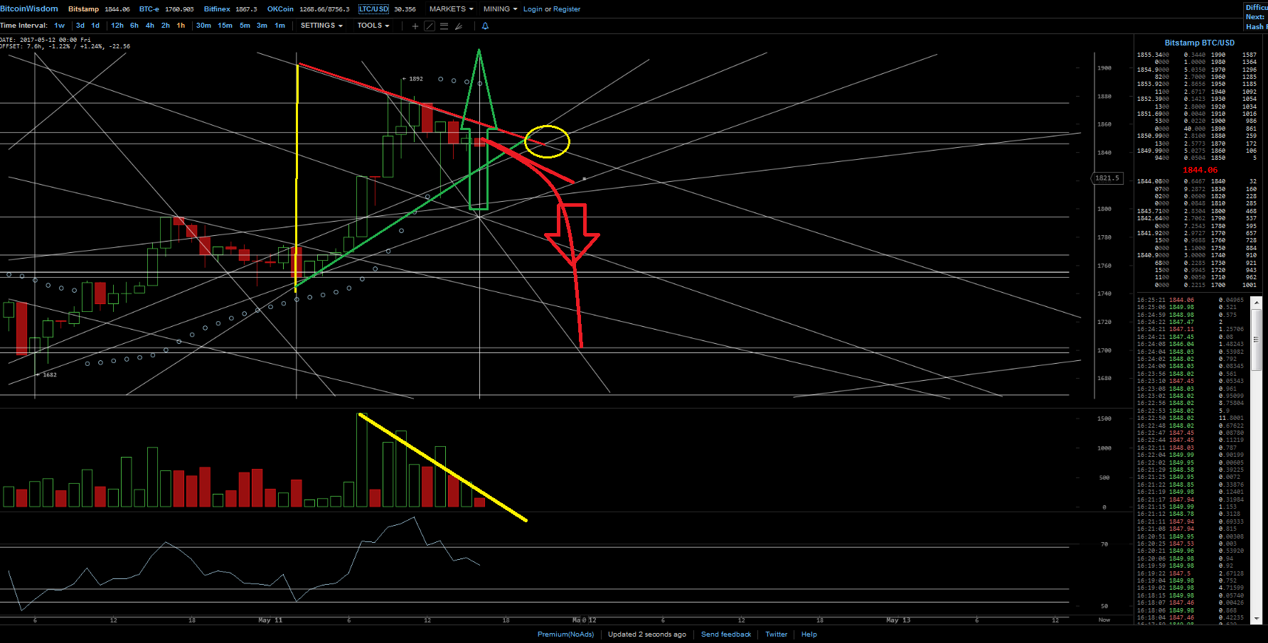 Bitcoins der nächste Monsterhype steht bevor! 989196