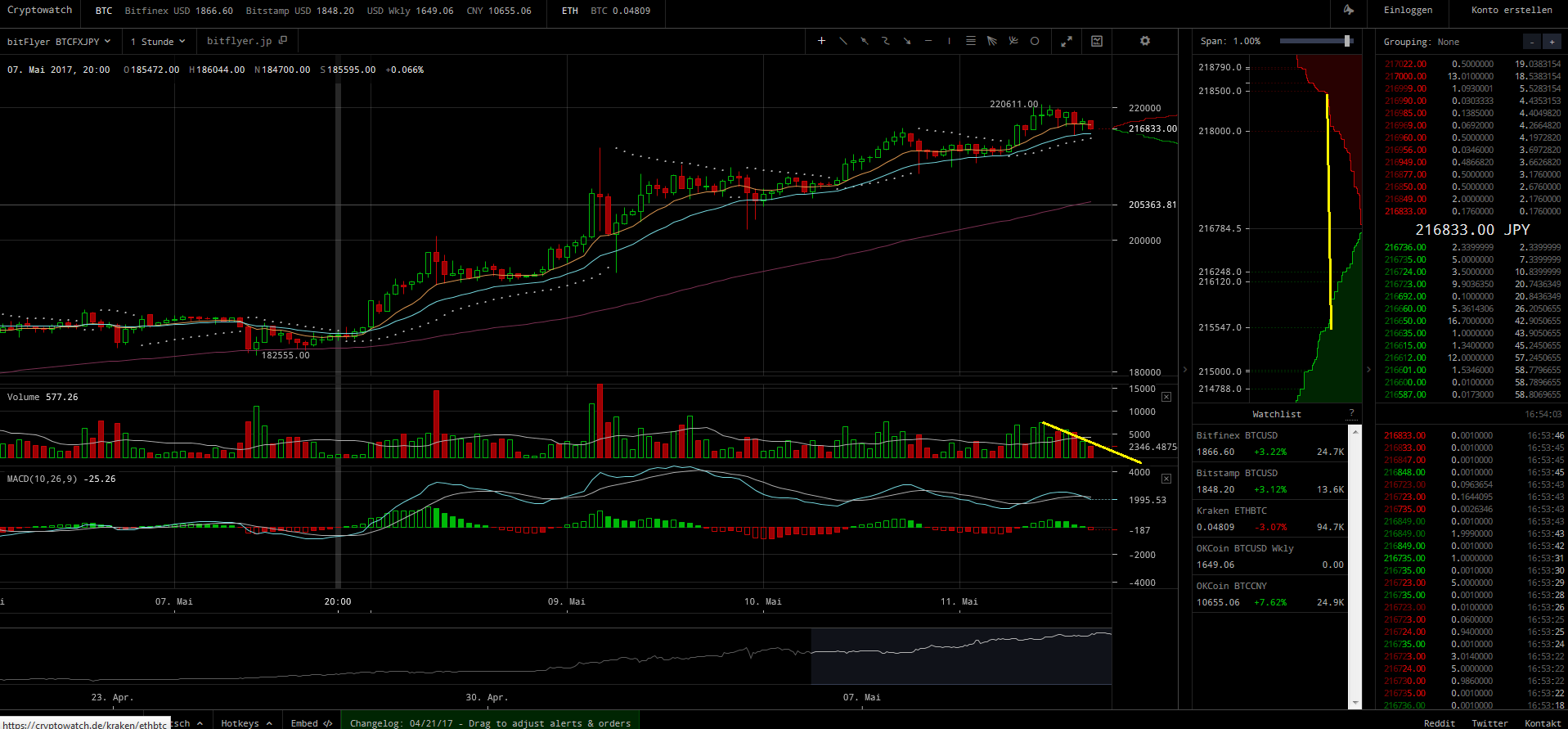 Bitcoins der nächste Monsterhype steht bevor! 989198