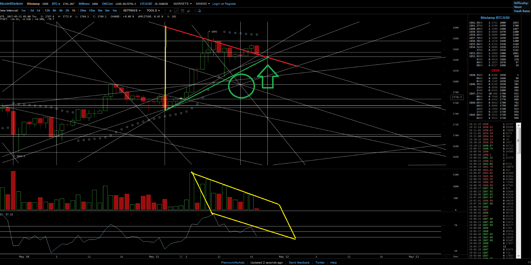 Bitcoins der nächste Monsterhype steht bevor! 989235