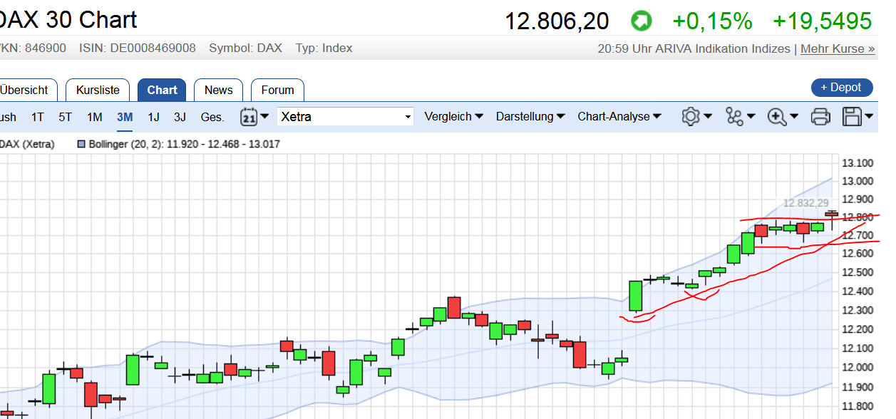 QuoVadisDax - das Original - Nachfolgethread 989954