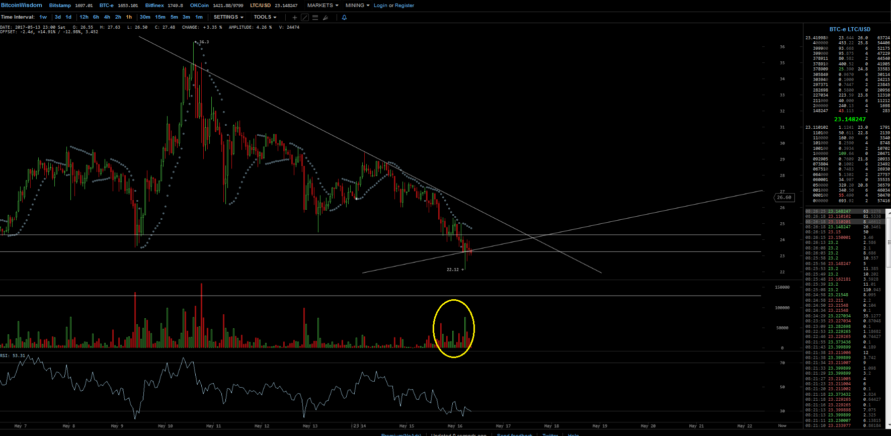 Altcoins - besser als Bitcoins? 989995