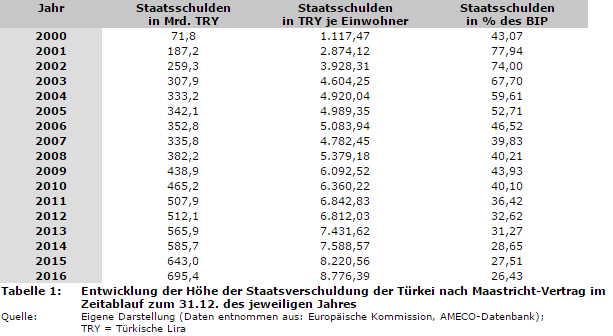 Führen die Unruhen in der Türkei zur Abwertung!? 990043
