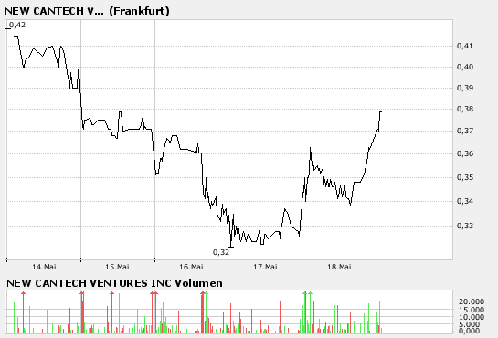 New Cantech Ventur o. T. 99040