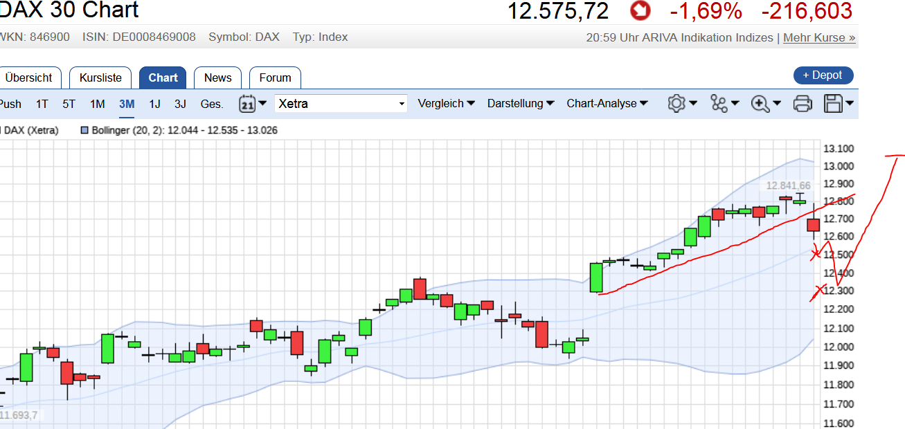 QuoVadisDax - das Original - Nachfolgethread 990421
