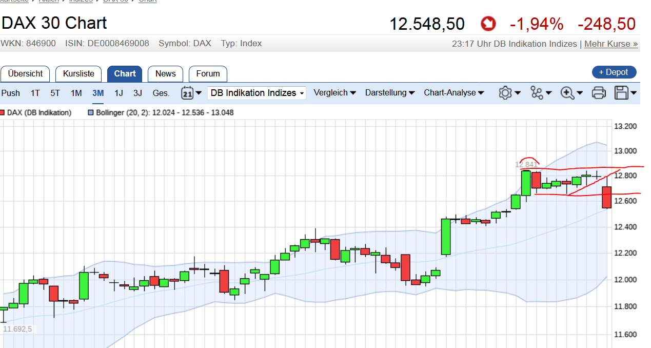 QuoVadisDax - das Original - Nachfolgethread 990423