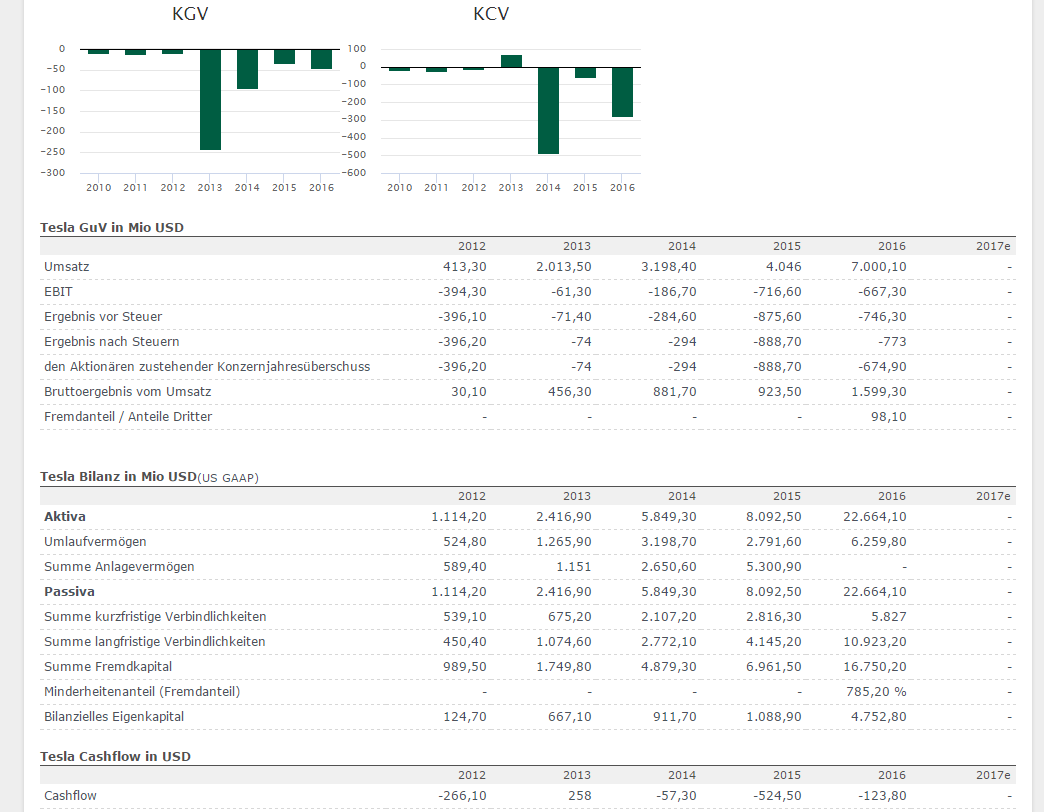 FCEL vor Gewinnschwelle 2013 990542