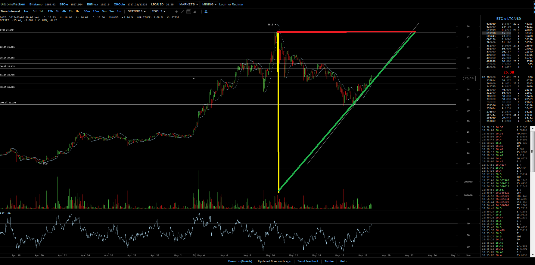 Altcoins - besser als Bitcoins? 990624