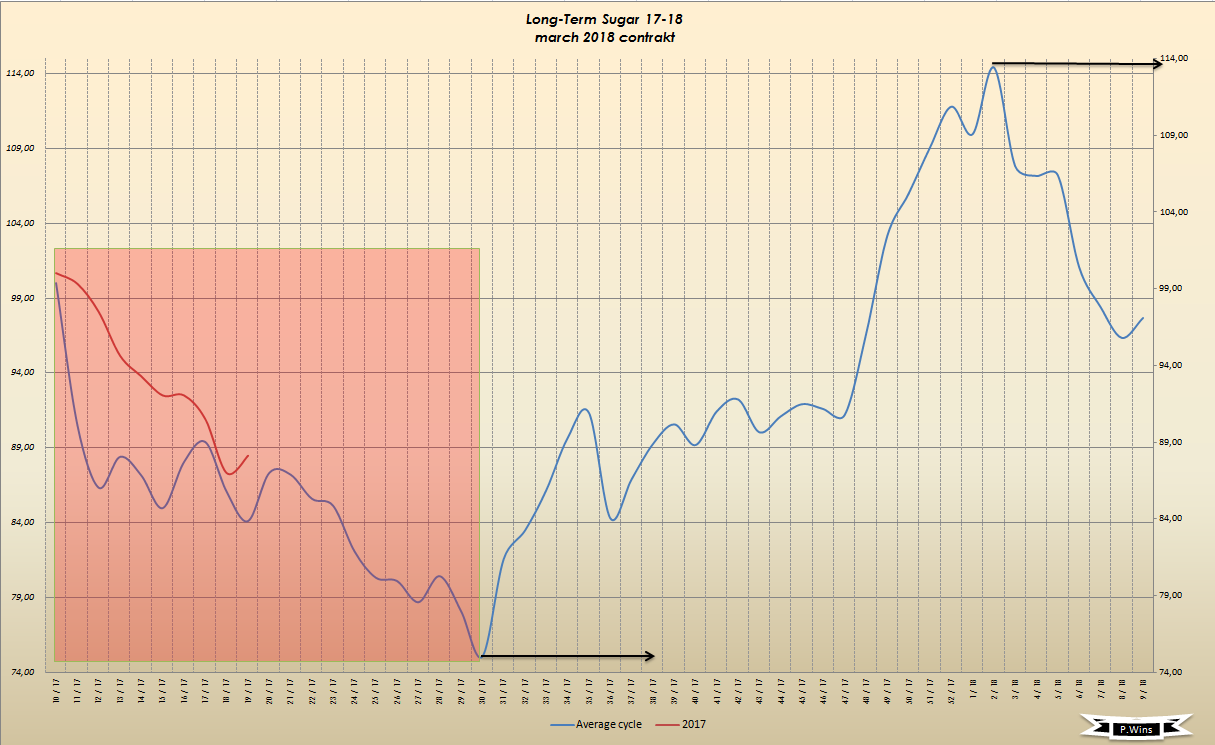 Thread für Kaffee, Zucker und Weizen 990820