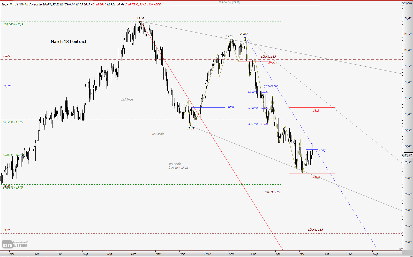 Thread für Kaffee, Zucker und Weizen 990821