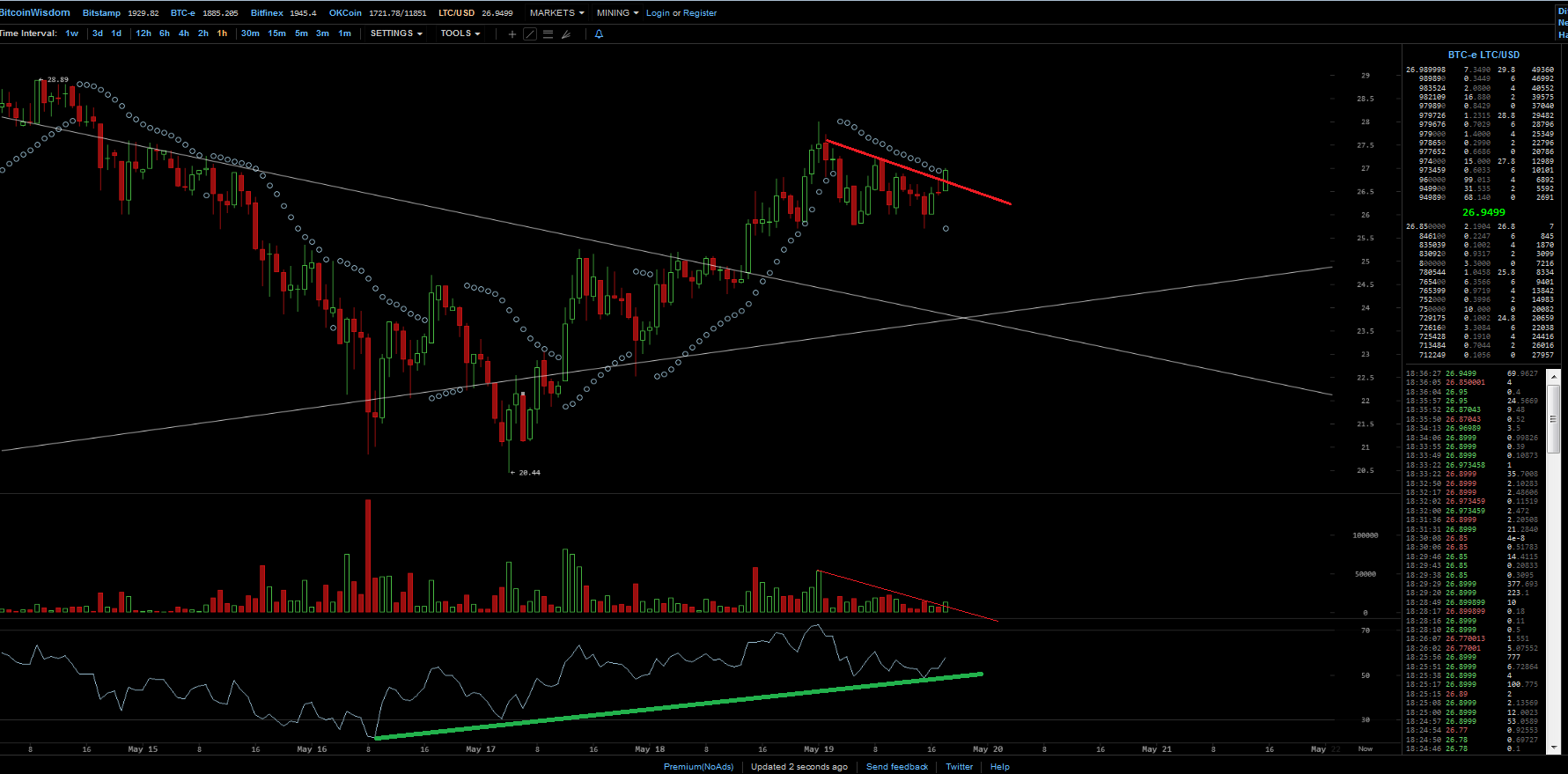 Altcoins - besser als Bitcoins? 990840