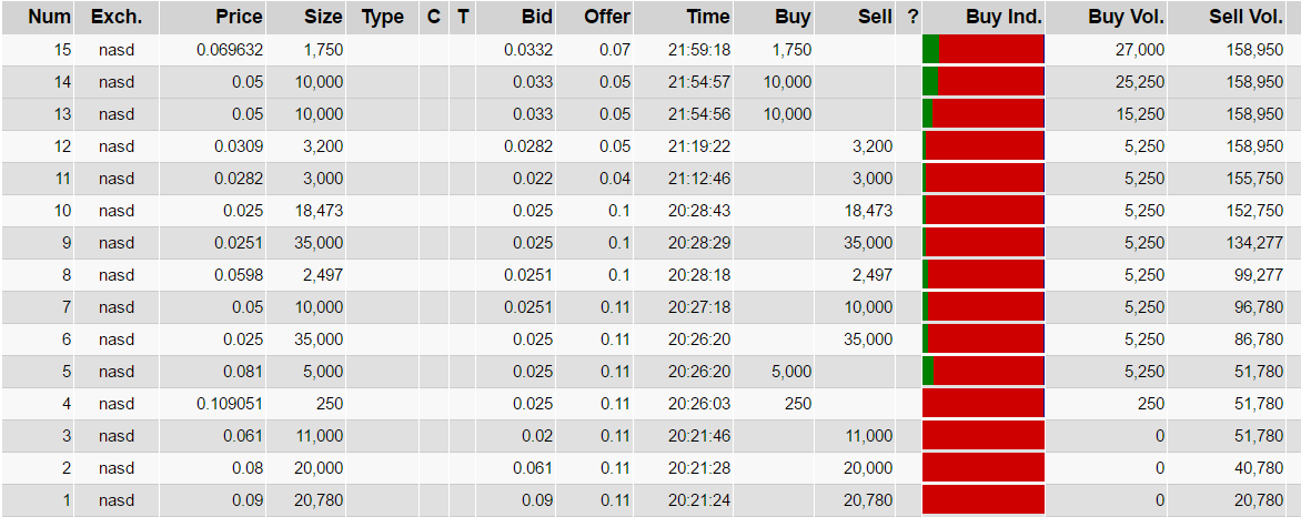 Ab hier geht ´s nach oben - Sunwin - Stevia 990958