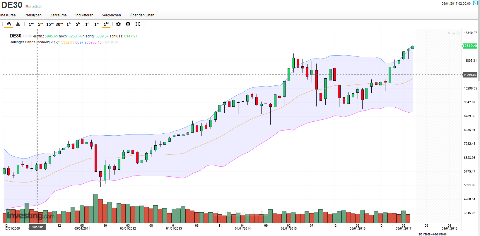 QuoVadisDax - das Original - Nachfolgethread 991313