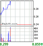 UREX ENERGY Uran Aktie 99153