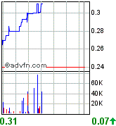 UREX ENERGY Uran Aktie 99170