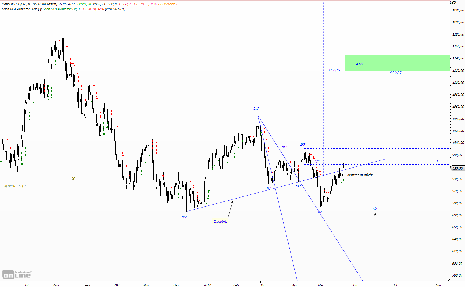 Thread für Kaffee, Zucker und Weizen 992301