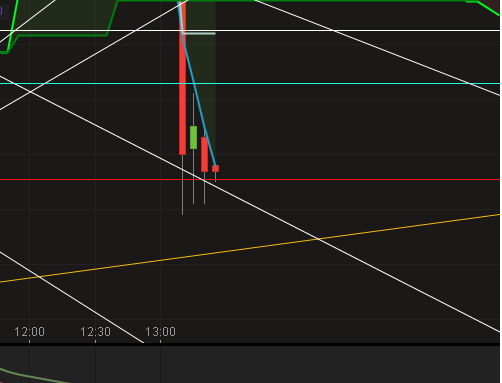 DAX Richtung 8000? 993196
