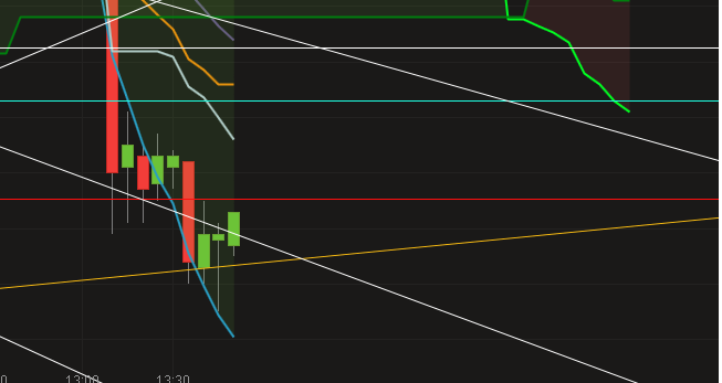 DAX Richtung 8000? 993203