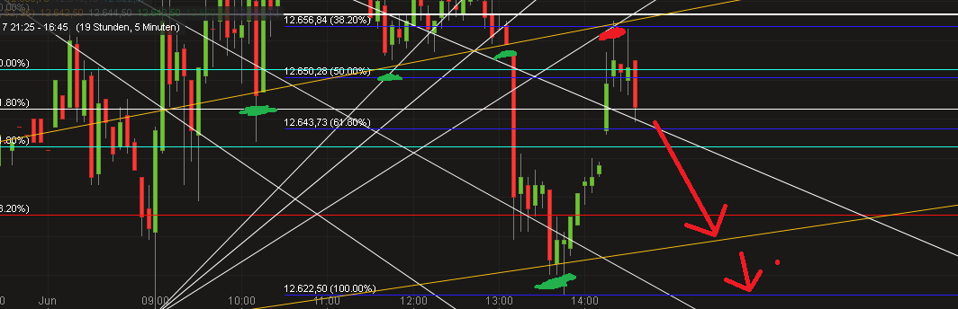 DAX Richtung 8000? 993221