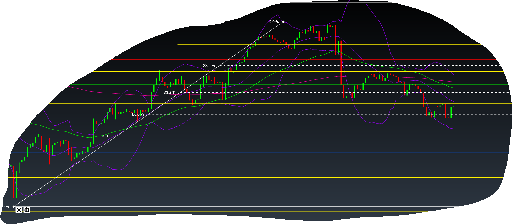 Brent Crude Rohöl ICE Rolling 993276