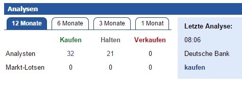 Xing - vernetzt in die Zukunft 993290