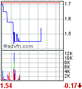 Terax Energy INC. DL-,001 A0MKCY 99340