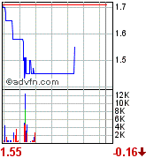 Terax Energy INC. DL-,001 A0MKCY 99342