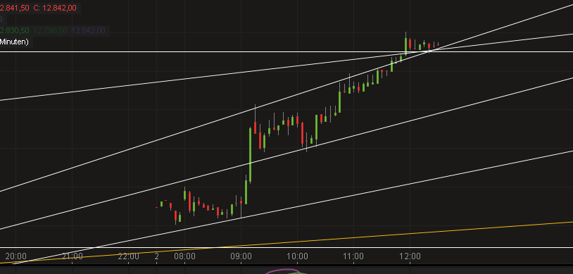 DAX Richtung 8000? 993425