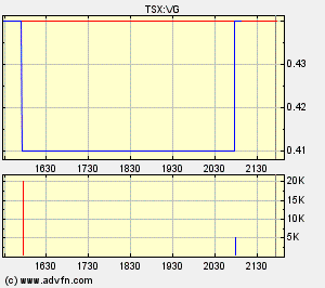 Vedron FAKTEN VG Kanada 99352