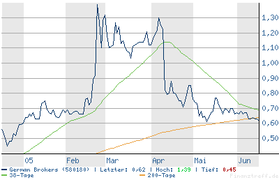 German Broker 580180 9937