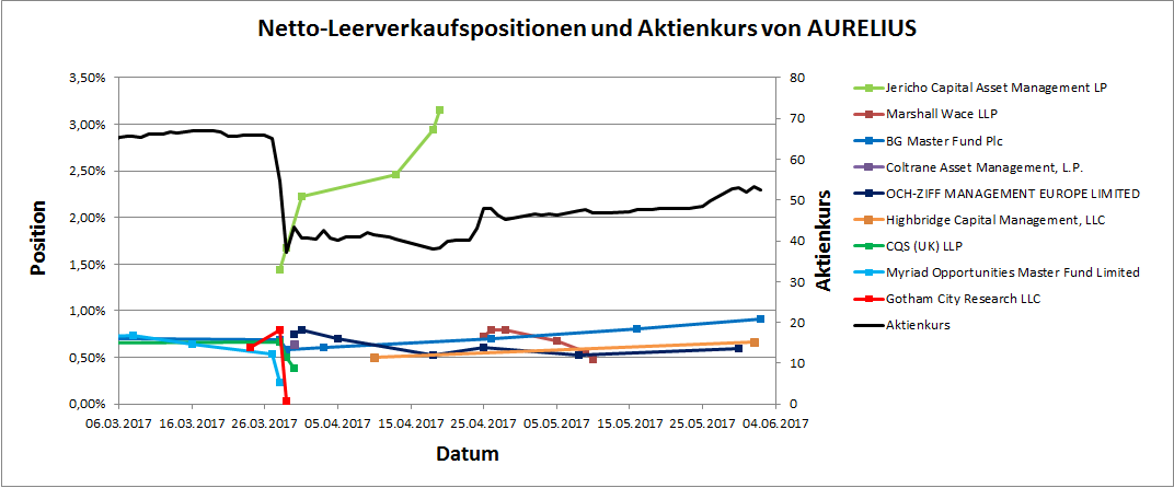 Pro & Contra Aurelius (ohne Spam) 994048