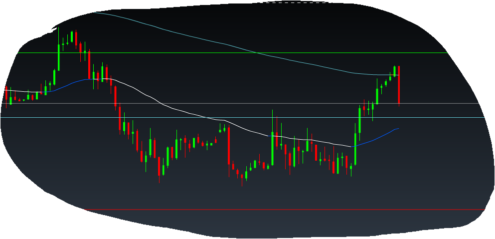 Brent Crude Rohöl ICE Rolling 994208