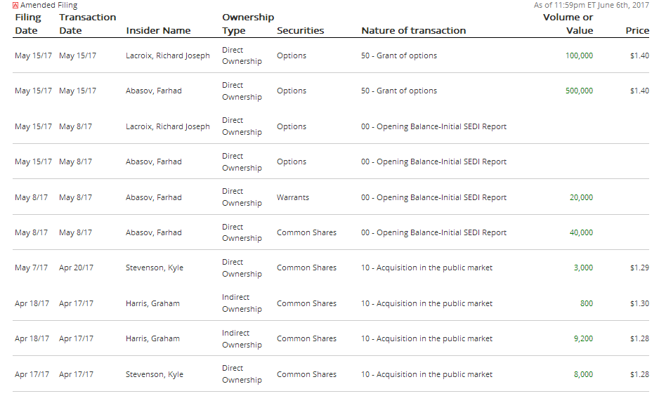 Sehr interessante Lithiumaktie! 994319