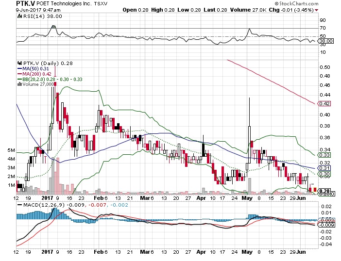 Poet Technologies - die Revolution in der Halbleiterbranche ?!? 994748