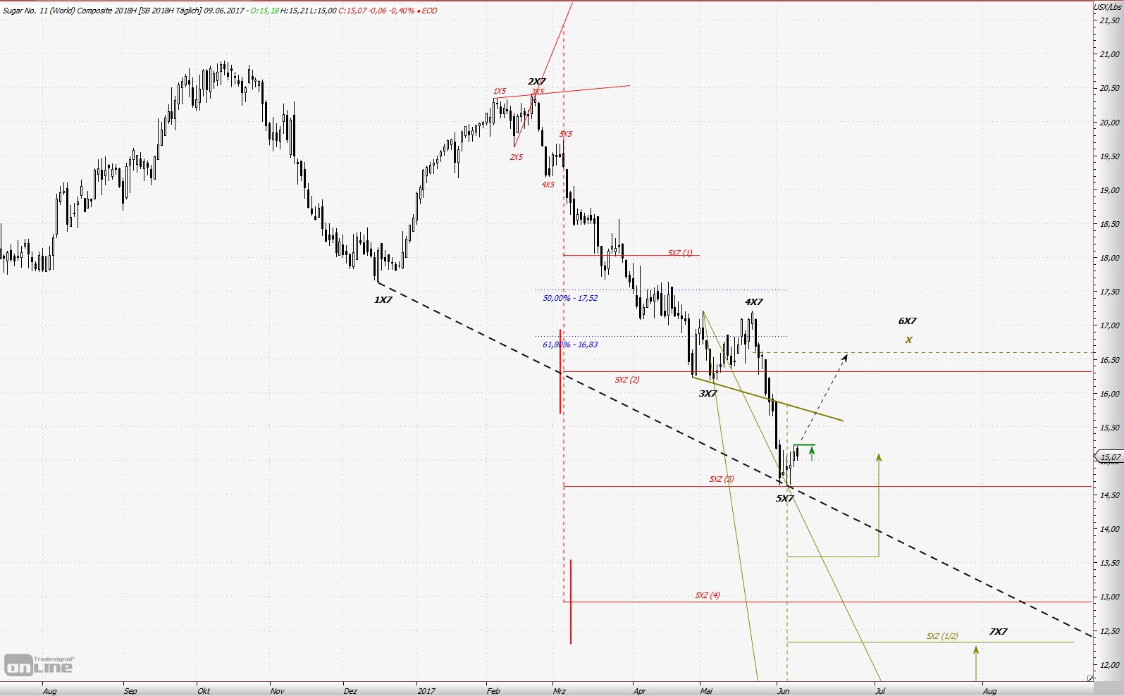 Thread für Kaffee, Zucker und Weizen 994920