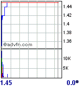 Terax Energy INC. DL-,001 A0MKCY 99526