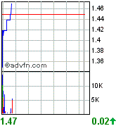 Terax Energy INC. DL-,001 A0MKCY 99529