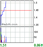 Terax Energy INC. DL-,001 A0MKCY 99531