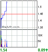 Terax Energy INC. DL-,001 A0MKCY 99533