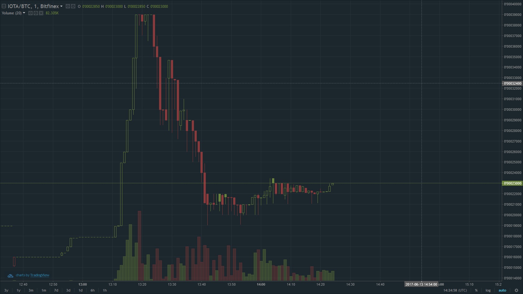 Altcoins - besser als Bitcoins? 995449