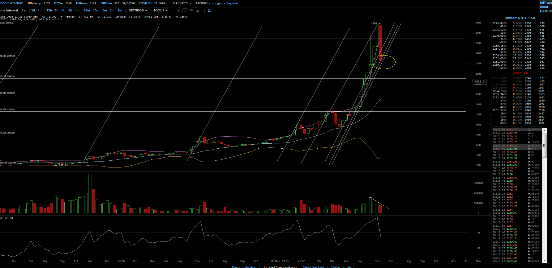 Bitcoins der nächste Monsterhype steht bevor! 995810