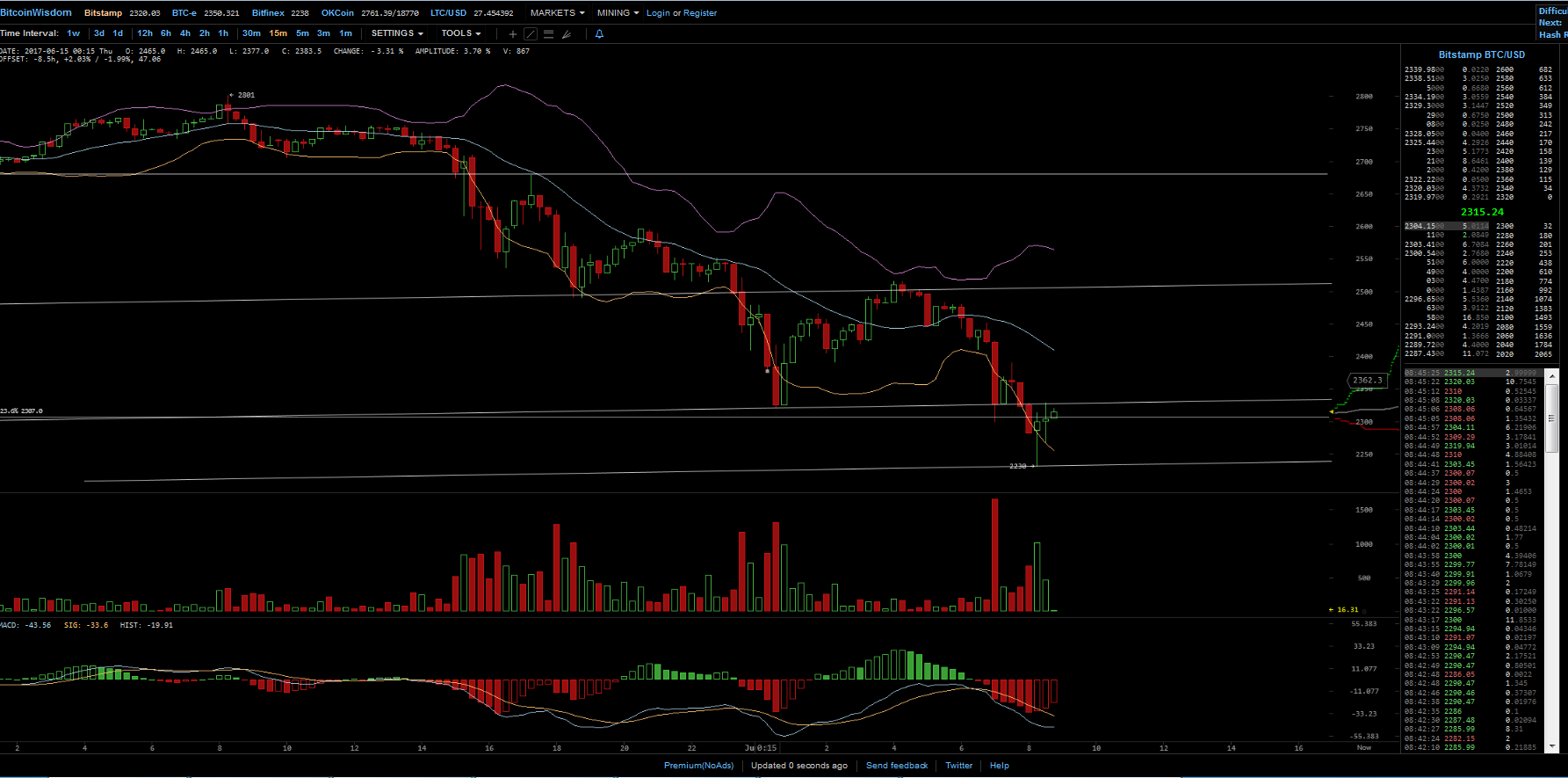 Bitcoins der nächste Monsterhype steht bevor! 995817