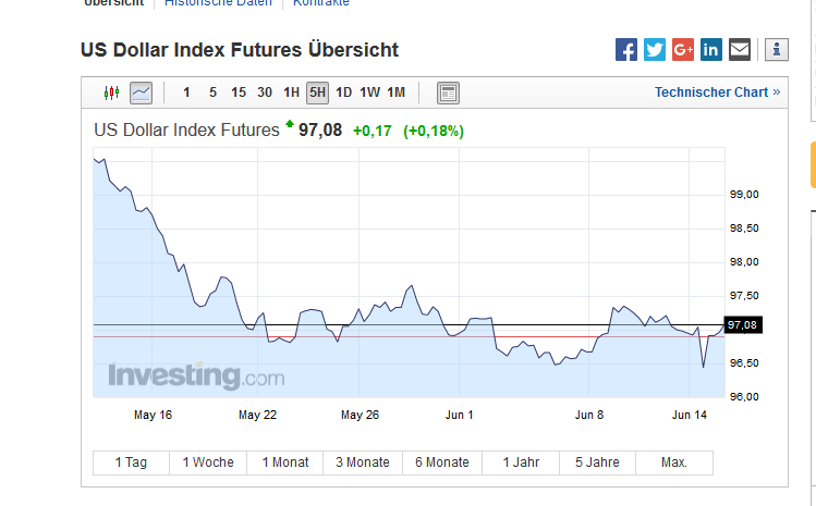 Bitcoins der nächste Monsterhype steht bevor! 995829
