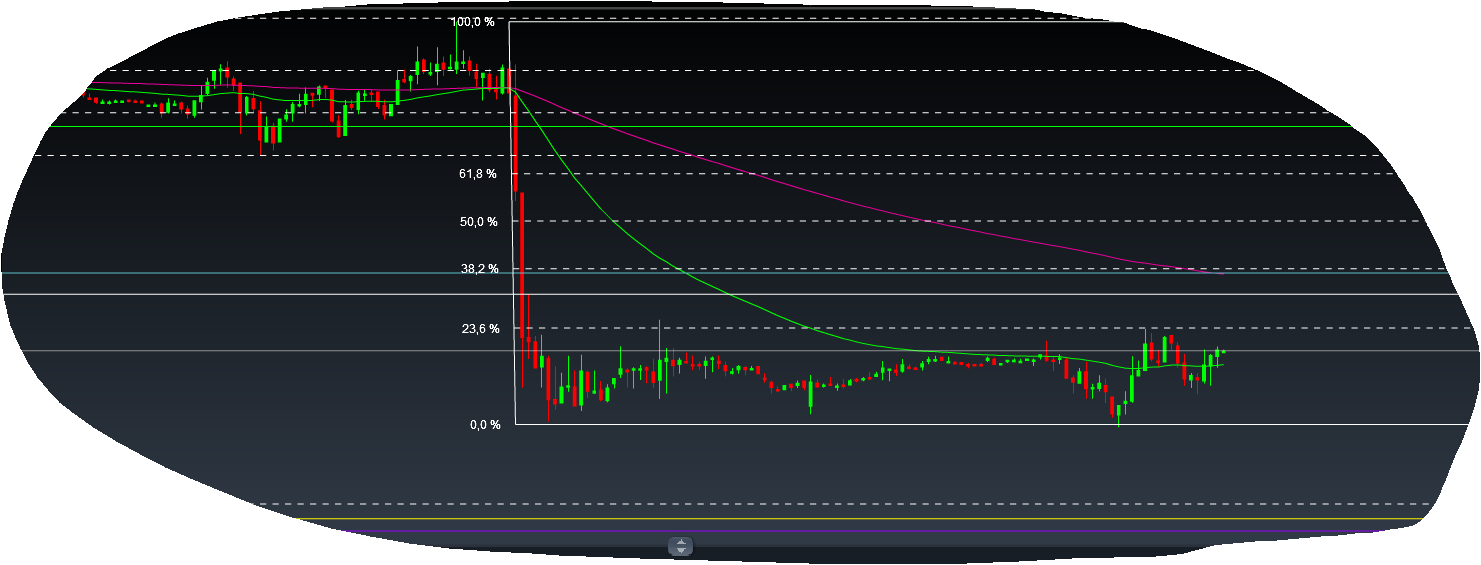Brent Crude Rohöl ICE Rolling 995874