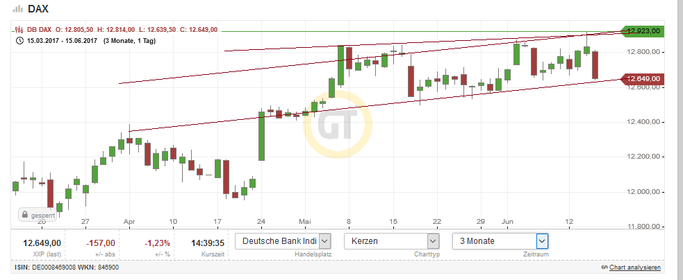 QuoVadisDax - das Original - Nachfolgethread 995902