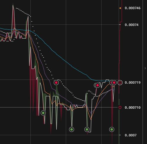 oTToMatic Chartanalyse 995934