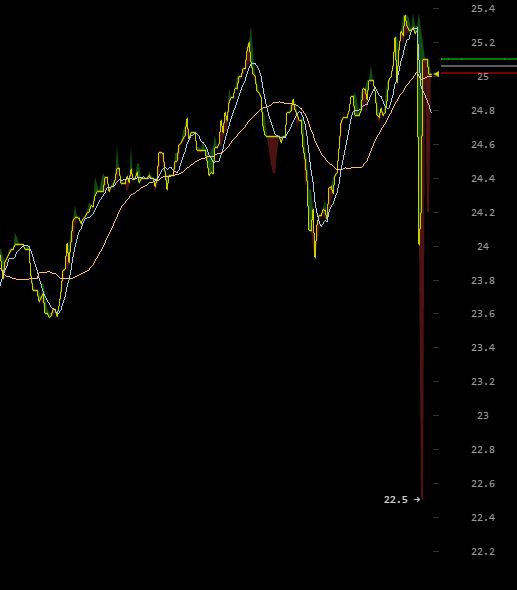 oTToMatic Chartanalyse 995960